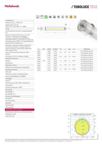 TUBOLUCE IP65	7512