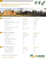 NUDURA Insulated Concrete Forms (ICFs)