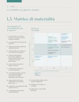 Bilancio di Sostenibilità 2023 - 14