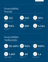 Bilancio di Sostenibilità 2023 - 9