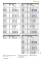 Bordertec BBS-BCS-5
