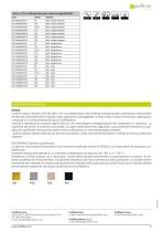 Coflex CTL-3