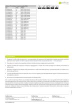 Coflex CTL-4