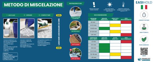 METODO DI MISCELAZIONE