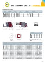 561 TECNOPRESS [kW 230 ÷ 2.050] - 2