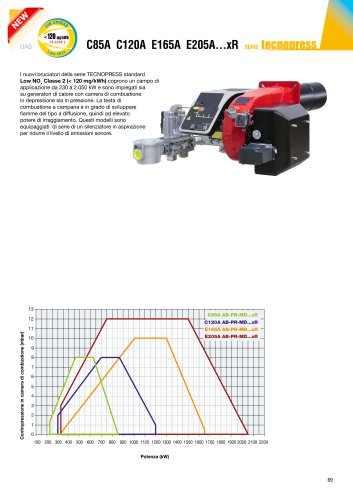 575 TECNOPRESS [kW 230 ÷ 2.050]