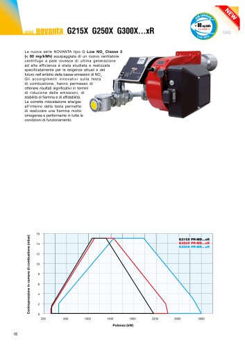 644 NOVANTA Low NOx [kW 350 ÷ 3.000]