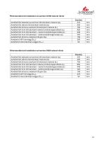 Scheda tecnica COUNTRY-13