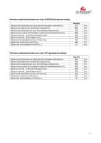 Scheda tecnica COUNTRY-17