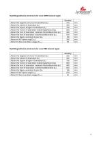Scheda tecnica COUNTRY-3