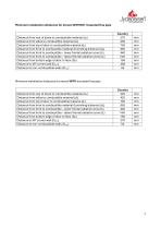 Scheda tecnica COUNTRY-7