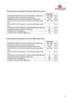 Scheda tecnica PANORAMA-13