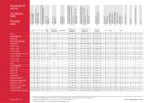 TECHNICAL DATA