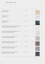 MATERIALS-22