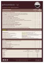 PHONICA 1gr PID - 2