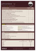 PHONICA 1gr PID - 2