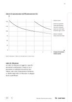 Manuale illuminotecnico pratico - 13