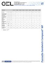 Compocel® WF - 2