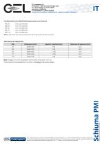 Schiuma PMI - 2