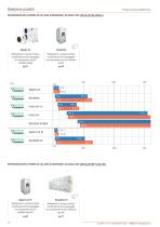 Pompe di Calore & Multifunzione 2014 - 10