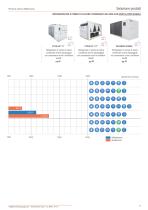 Pompe di Calore & Multifunzione 2014 - 11