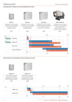 Pompe di Calore & Multifunzione 2014 - 12