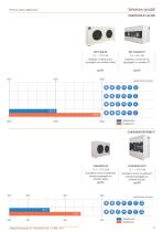 Pompe di Calore & Multifunzione 2014 - 13