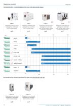 Refrigeratori 2014 - 10