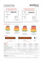 Tungsten Electric - 2