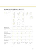 Passaggi automatici per persone - 15