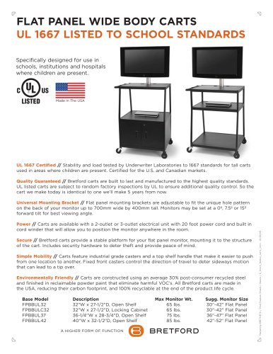 Flat panel wide body carts