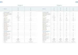 Asciugabiancheria 2011-2012 - 7